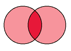Two overlapping circles